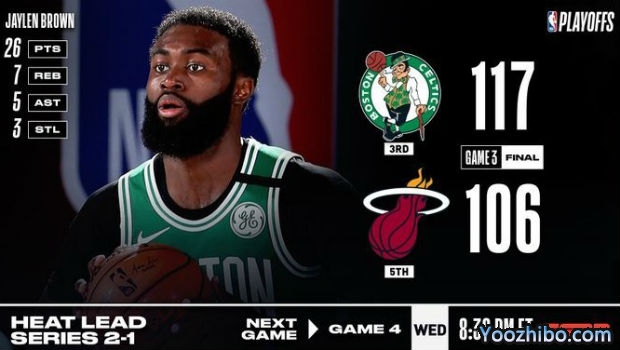 <a href=/look/lanqiuzhibo/celtics/ target=_blank class=infotextkey>凯尔特人</a>灭<a href=/look/lanqiuzhibo/heat/ target=_blank class=infotextkey>热火</a>大比分1-2扳回一城!
