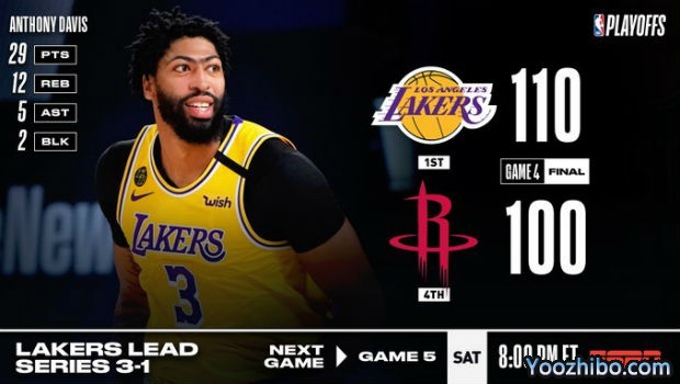 <a href=/look/lanqiuzhibo/lakers/ target=_blank class=infotextkey>湖人</a>轻取<a href=/look/lanqiuzhibo/rockets/ target=_blank class=infotextkey>火箭</a>大比分3-1夺赛点!