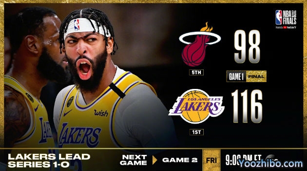 <a href=/look/lanqiuzhibo/lakers/ target=_blank class=infotextkey>湖人</a>大胜<a href=/look/lanqiuzhibo/heat/ target=_blank class=infotextkey>热火</a>总决赛开门红