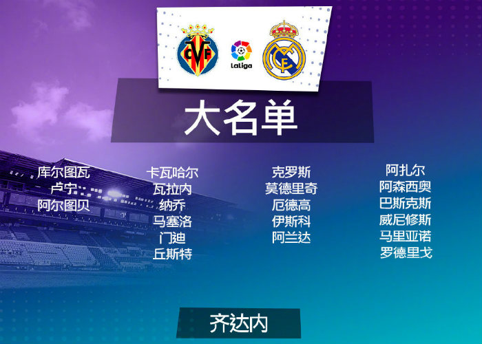 <a href=/look/zuqiuzhibo/realmadrid/ target=_blank class=infotextkey>皇马</a>vs黄潜大名单出炉