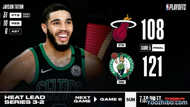 <a href=/look/lanqiuzhibo/celtics/ target=_blank class=infotextkey>凯尔特人</a>大胜<a href=/look/lanqiuzhibo/heat/ target=_blank class=infotextkey>热火</a>大比分追至2-3