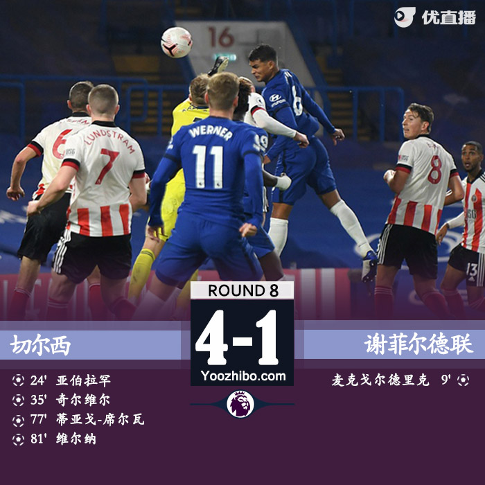 <a href=/look/zuqiuzhibo/chelsea/ target=_blank class=infotextkey>切尔西</a>4-1谢菲尔德联