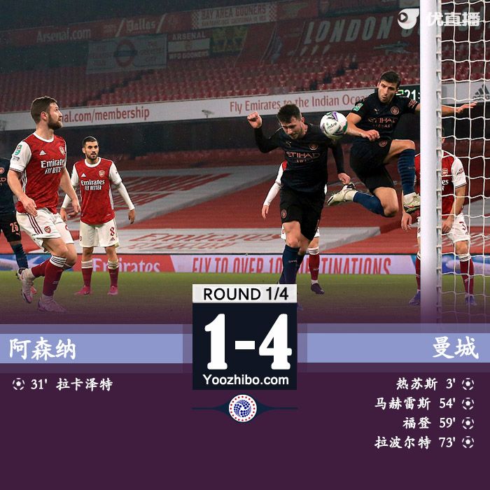 <a href=/look/zuqiuzhibo/mancheng/ target=_blank class=infotextkey>曼城</a>4-1<a href=/look/zuqiuzhibo/arsenal/ target=_blank class=infotextkey>阿森纳</a>