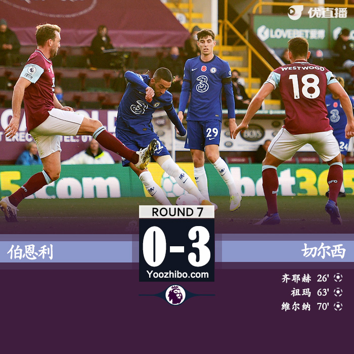 <a href=/look/zuqiuzhibo/chelsea/ target=_blank class=infotextkey>切尔西</a>3-0伯恩利